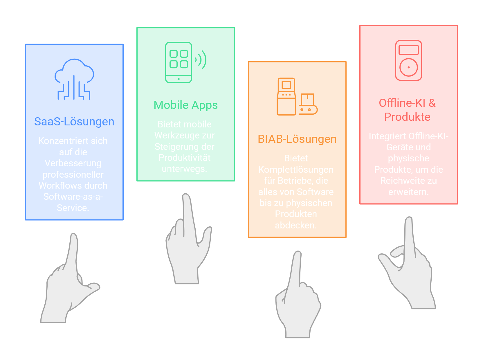 Die Vision — SaaS, Mobile Apps, BIAB, Offline-KI